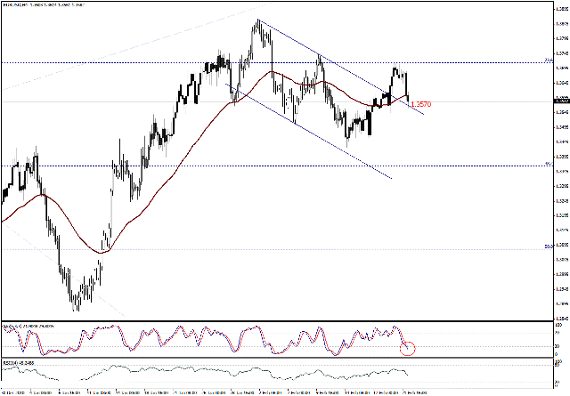 التحليل اليومي للعملات - الرسم البياني  لزوج اليورو مقابل الدولار